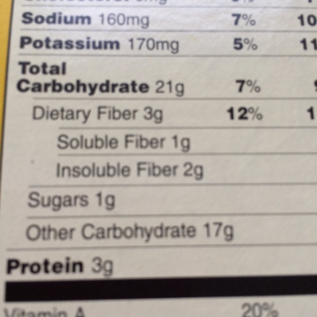 Awww…Sugar, Sugar FDA New Guidelines urge restrictions on daily sugar